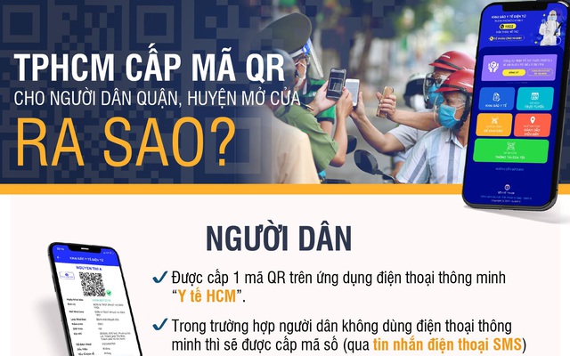 TPHCM cấp mã QR cho người dân các quận, huyện mở cửa ra sao?