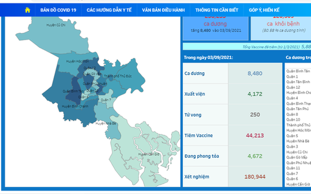 TP HCM: Quận, huyện nào có số F0 cộng đồng cao nhất qua xét nghiệm ngày 3-9?