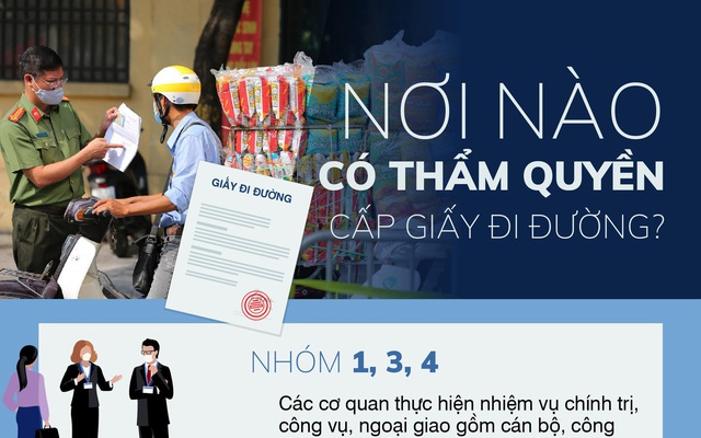 Chi tiết các bước cấp giấy đi đường cho 6 nhóm đối tượng ở Hà Nội