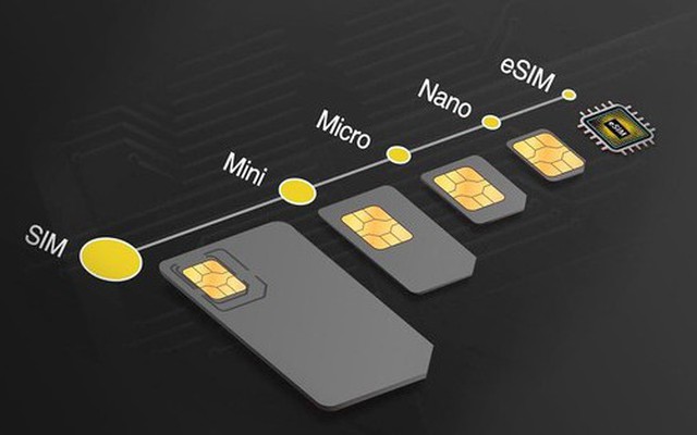 eSIM có công dụng như thế nào mà được coi là công nghệ SIM của tương lai?