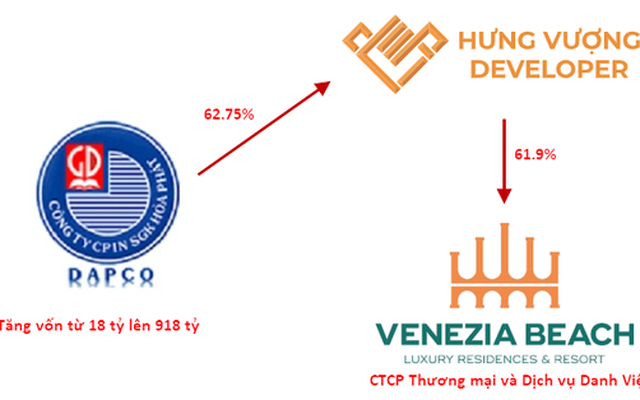 Tăng vốn gấp 50 lần, cổ phiếu tăng giá gấp 5: Một công ty in sách vốn 18 tỷ thành công ty địa ốc trị giá hơn 4.400 tỷ đồng