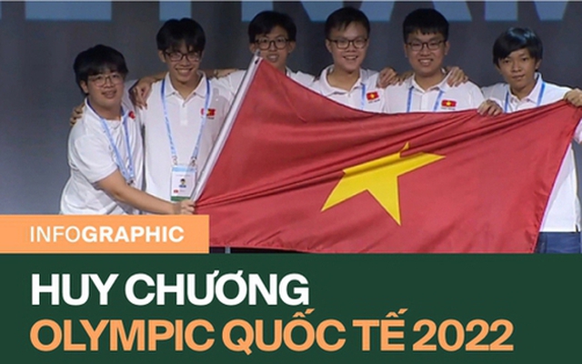 Năm 2022, học sinh Việt đạt thành tích tốt nhất tại các kỳ thi Olympic quốc tế từ trước đến nay!