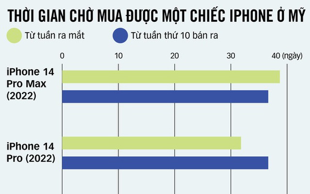 COVID-19 lan rộng, Apple gặp khó ở Trung Quốc