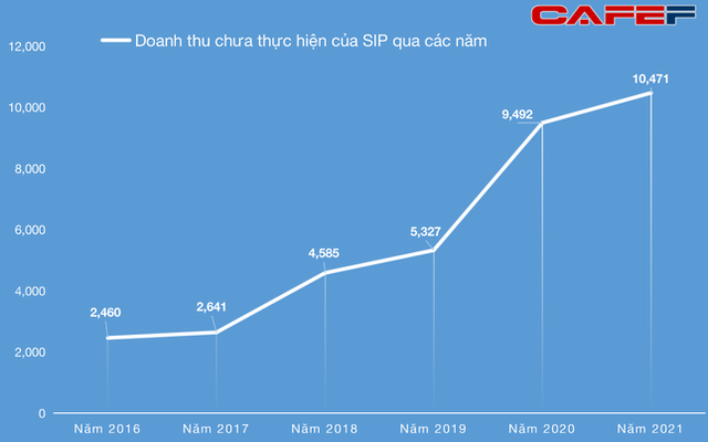 Một doanh nghiệp bất động sản KCN có gần 10.500 tỷ "của để dành", mang tiền đầu tư chứng khoán cũng đang lãi lớn