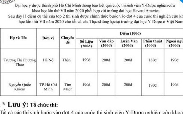 Trường ĐH Y Dược TP HCM lên tiếng vụ giả mạo bác sĩ để điều trị Covid-19