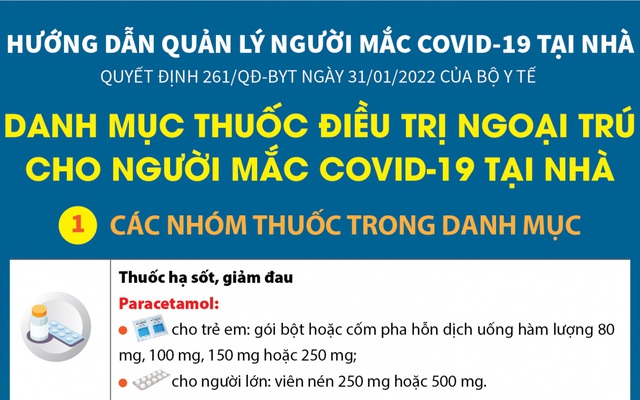 Danh mục thuốc điều trị ngoại trú cho người mắc Covid-19 tại nhà