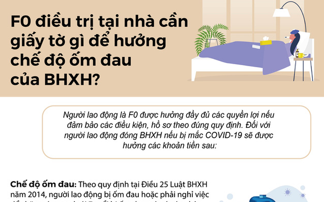 [Infographic] F0 điều trị tại nhà cần giấy tờ gì để hưởng bảo hiểm xã hội?