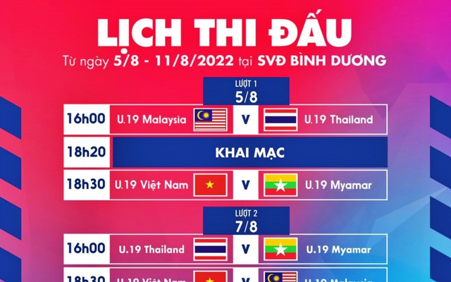 U19 Việt Nam tái đấu U19 Myanmar ngày mở màn giải U19 quốc tế