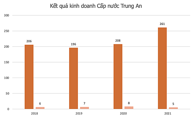 Một cổ phiếu tăng 96% sau hơn 1 tuần