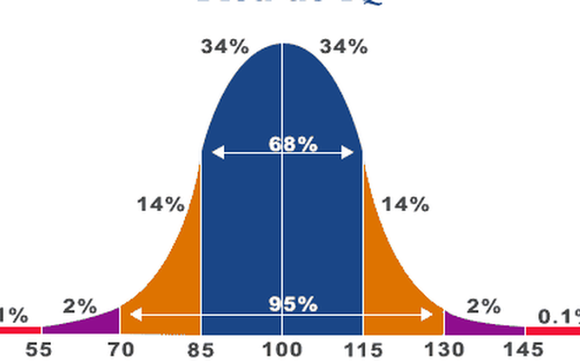 Ứng dụng Test IQ bằng hình ảnh bạn không nên bỏ qua