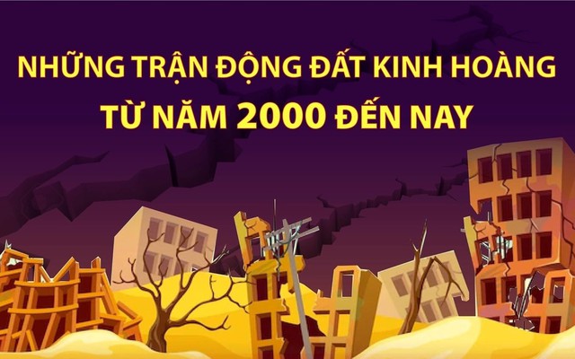 Những trận động đất kinh hoàng từ năm 2000 đến nay