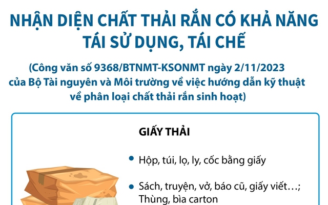 Nhận diện chất thải rắn có khả năng tái sử dụng, tái chế