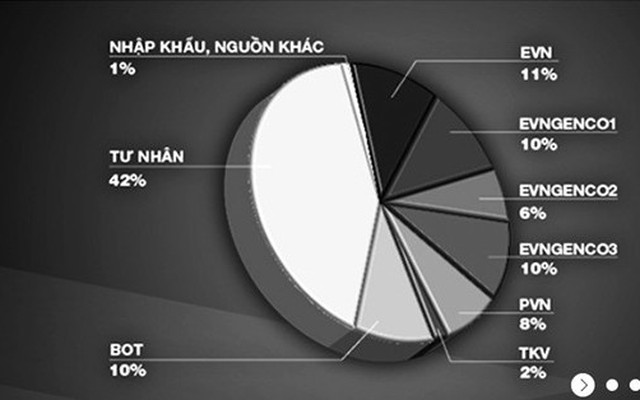 EVN không còn độc quyền về nguồn điện