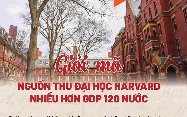 Đại học Harvard 'thu tiền' từ đâu mà giàu hơn 120 nền kinh tế thế giới?