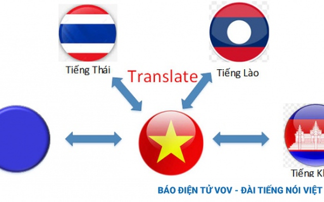 Việt Nam phát triển thành công phần mềm dịch ngôn ngữ hiếm khu vực Đông Nam Á