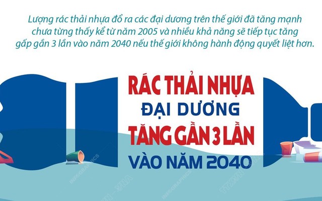 Rác thải nhựa đại dương sẽ tăng gần 3 lần vào năm 2040