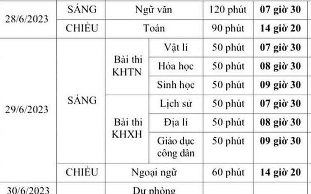 Bộ GDĐT 'bật mí' đề thi tốt nghiệp THPT 2023, thí sinh cần nắm chắc những nội dung này