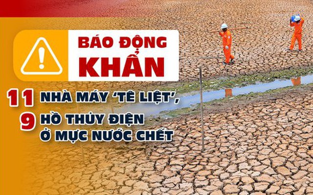 Báo động khẩn 11 nhà máy ‘tê liệt’, 9 hồ thủy điện ở mực nước chết