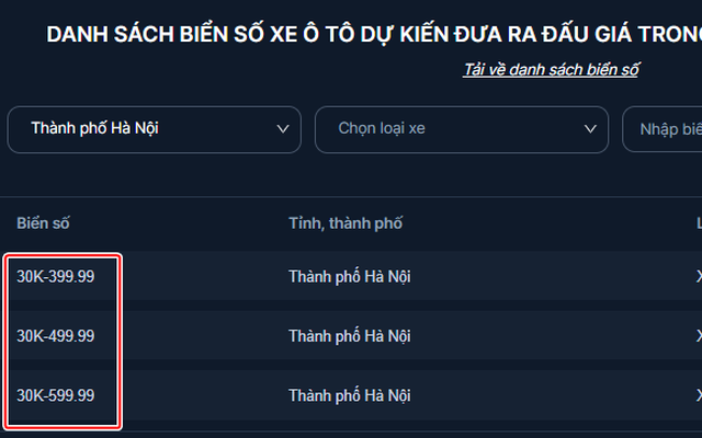 Hàng loạt biển tứ quý ở Hà Nội được chọn trước phiên đấu giá biển số đầu tiên