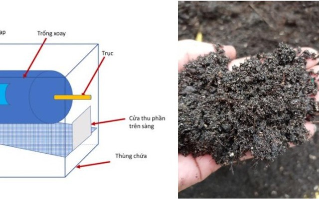 Sản xuất phân bón từ chất thải công nghiệp