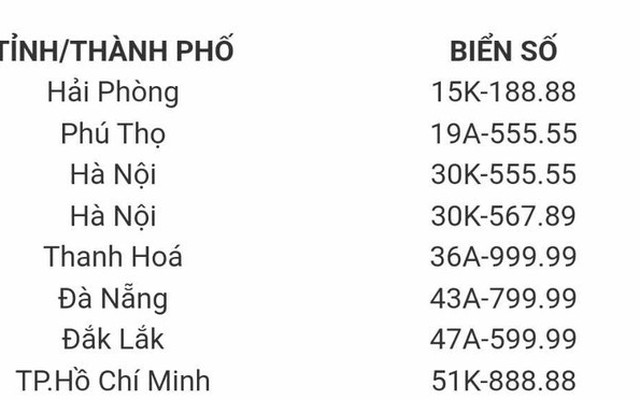 10 biển số ngũ quý, tứ quý ở Hà Nội, TPHCM và 8 tỉnh, thành phố được chọn đấu giá lần đầu ngày 22/8