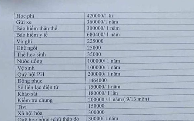 Làm rõ dấu hiệu lạm thu lên đến gần 9 triệu đồng đầu năm học mới