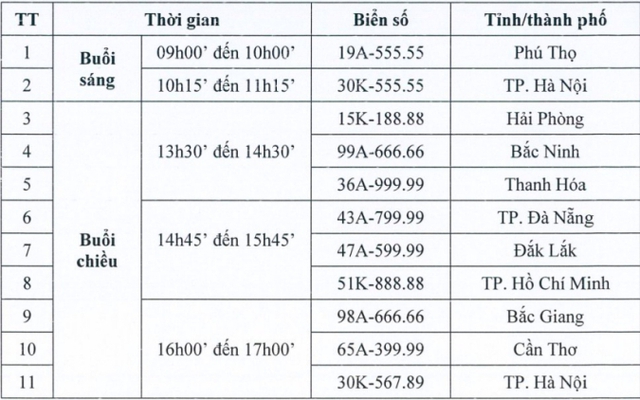 Sáng nay, đấu giá lại 11 biển số xe ô tô, người đã rút cọc có thể tiếp tục tham gia