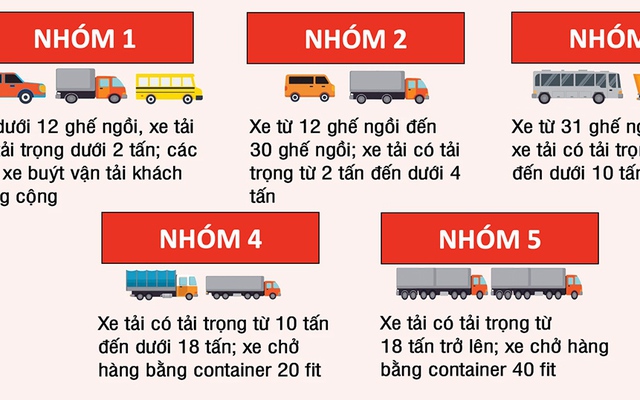 Các trạm thu phí BOT có mức giá như thế nào sau khi tăng phí?