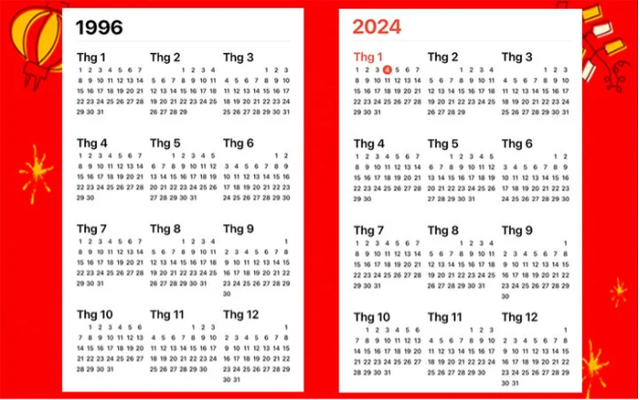 Lịch dương năm 2024 giống hệt 1996, vậy lịch âm năm Giáp Thìn 2024 "giống hệt" năm nào?