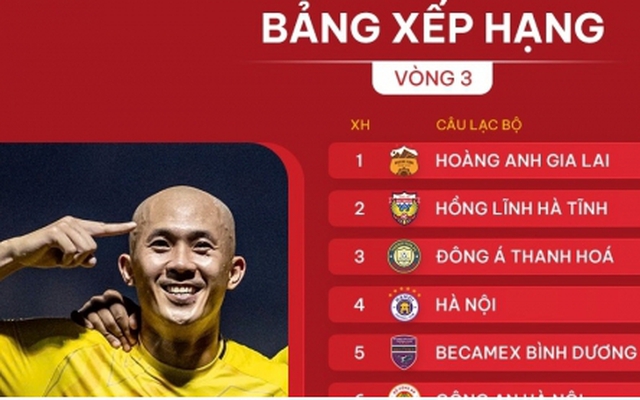 Bảng xếp hạng V-League 2024/2025 mới nhất: Thanh Hóa tăng tốc