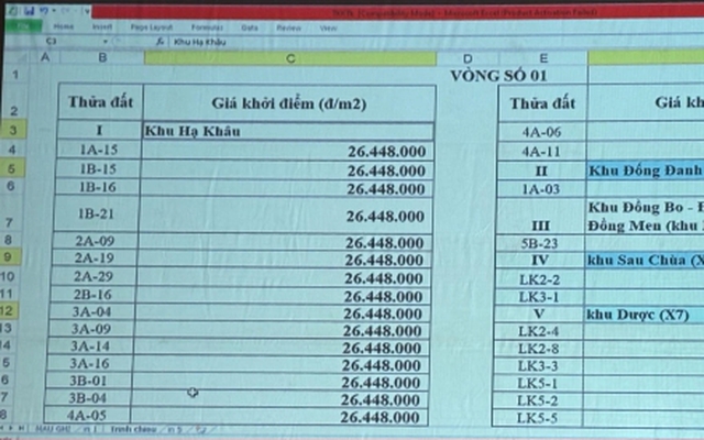 Đấu giá đất Hà Đông: Giá cao nhất 262 triệu đồng/m2, gấp hơn 8 lần khởi điểm