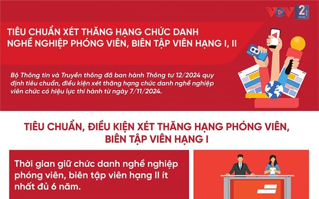 Tiêu chuẩn xét thăng hạng chức danh nghề nghiệp phóng viên, BTV hạng I, II