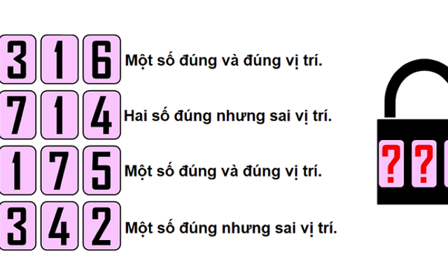 Trong 15 giây đố bạn tìm được mật mã ổ khóa