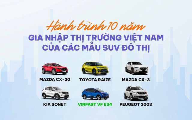 Phân khúc xe đang cực kỳ ‘ăn nên làm ra’ tại Việt Nam: Doanh số bứt phá trong 10 năm, gần 30 mẫu xe ‘chen chúc’ giành thị phần