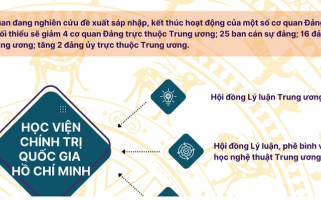 Phương án sắp xếp các cơ quan Đảng trực thuộc Trung ương