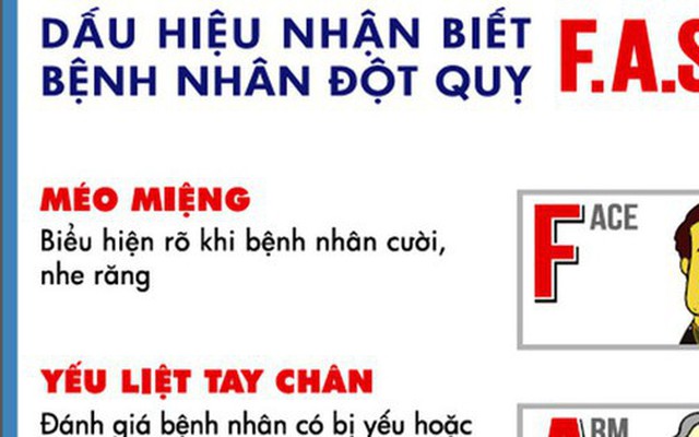 1 tuần nghỉ Tết, hơn 300 người đột quỵ cấp cứu tại Bệnh viện Nhân dân 115