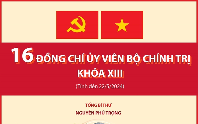 Danh sách Ủy viên Bộ Chính trị khóa XIII (tính đến 22/5/2024)