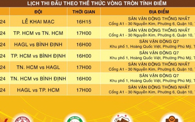 Từ Thái Lan về, HAGL tiếp tục đối đầu "đại gia mới nổi"