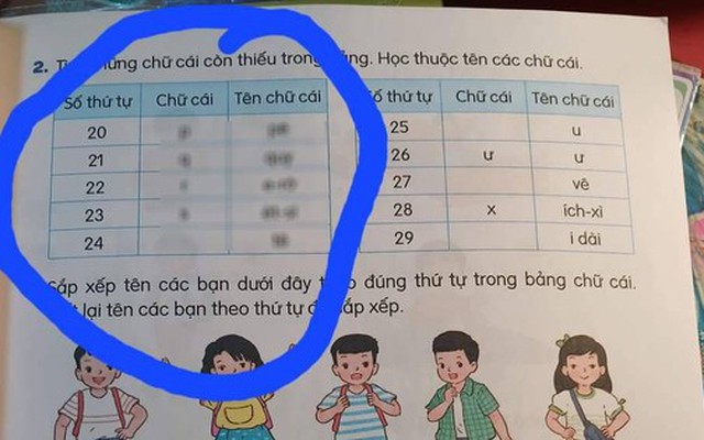 Chữ cái tiếng Việt gây "sóng gió" nhất mạng xã hội hôm nay: Con học mỗi lớp đọc mỗi kiểu, phụ huynh quá hoang mang