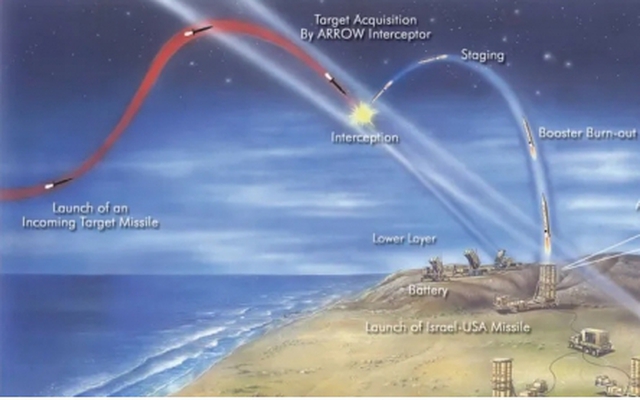 Mối đe dọa gia tăng, Israel mở rộng sản xuất tên lửa Arrow-3
