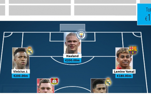 Đội hình đắt giá nhất của bóng đá thế giới năm 2025