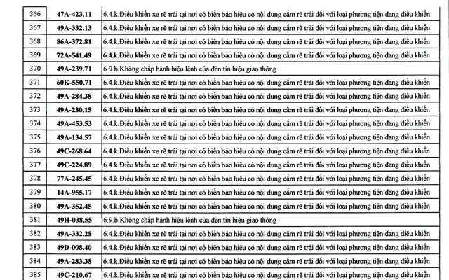 482 chủ xe có biển số sau nhanh chóng nộp phạt nguội theo Nghị định 168