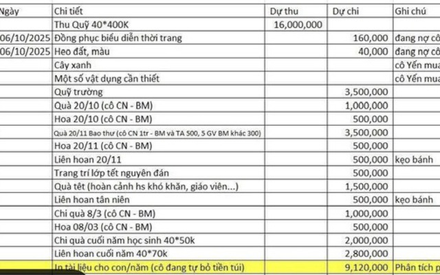TP HCM: Trưởng ban đại diện phụ huynh lớp "tự nghĩ ra" thu - chi để vận động phụ huynh