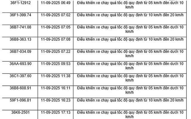 164 chủ xe máy có biển số sau nhanh chóng nộp phạt nguội theo Nghị định 168