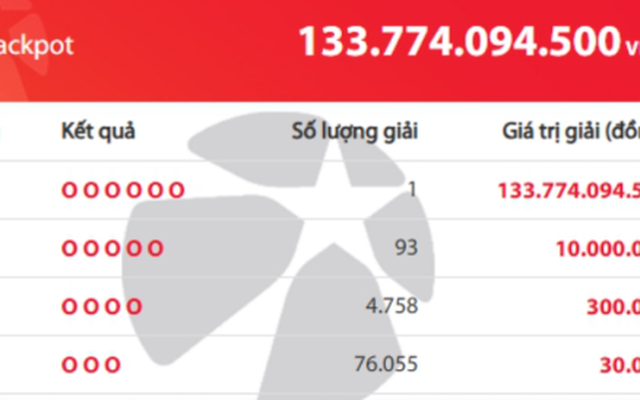 Một người trúng độc đắc Vietlott gần 134 tỷ đồng