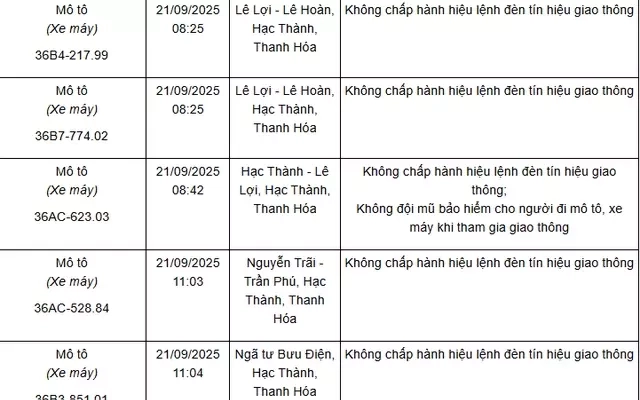 390 chủ xe máy có biển số sau nhanh chóng nộp phạt nguội theo Nghị định 168