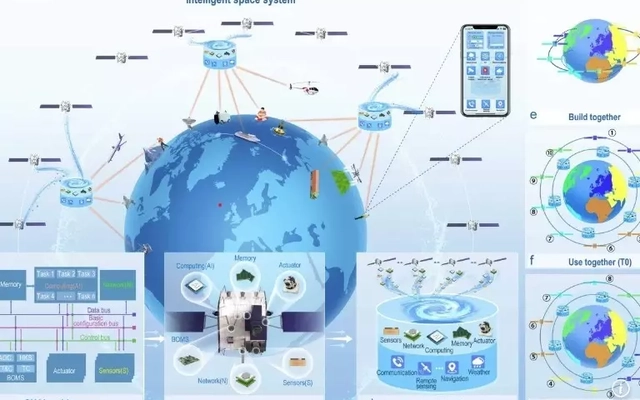 Nhóm Trung Quốc nêu đề xuất táo bạo về chòm vệ tinh cho toàn thế giới