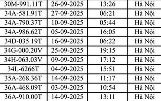 221 xe máy, ô tô Hà Nội có biển số sau nhanh chóng nộp phạt nguội theo Nghị định 168