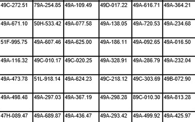110 xe máy, ô tô có biển số sau nhanh chóng nộp phạt nguội theo Nghị định 168