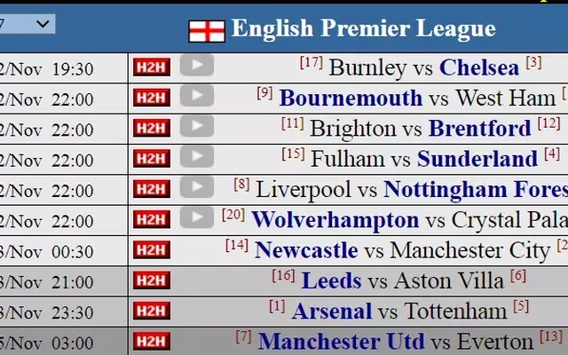 Siêu máy tính dự đoán vòng 12: Derby Bắc London và làn sóng phản kháng của các ông lớn